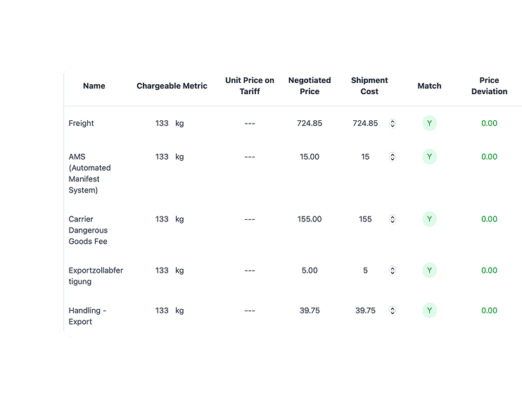 Rate Matching & Overpayment Detection